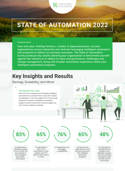 State of Automation 2022