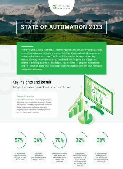 State of Automation 2023